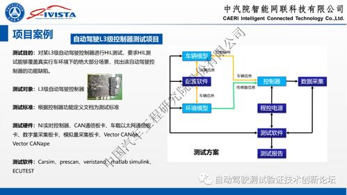 自动驾驶软硬件在环系统仿真方案及实践