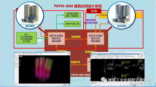 观点 姜立 基于bim的预制装配建筑体系应用技术