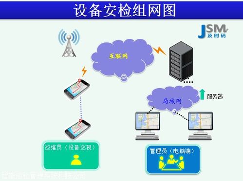 设备巡检系统 设备点检管理系统 点巡检管理系统 智能巡检软件